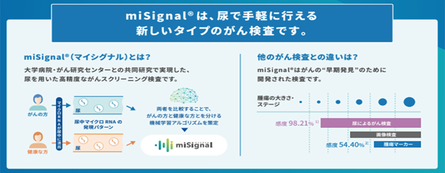 misignalの説明